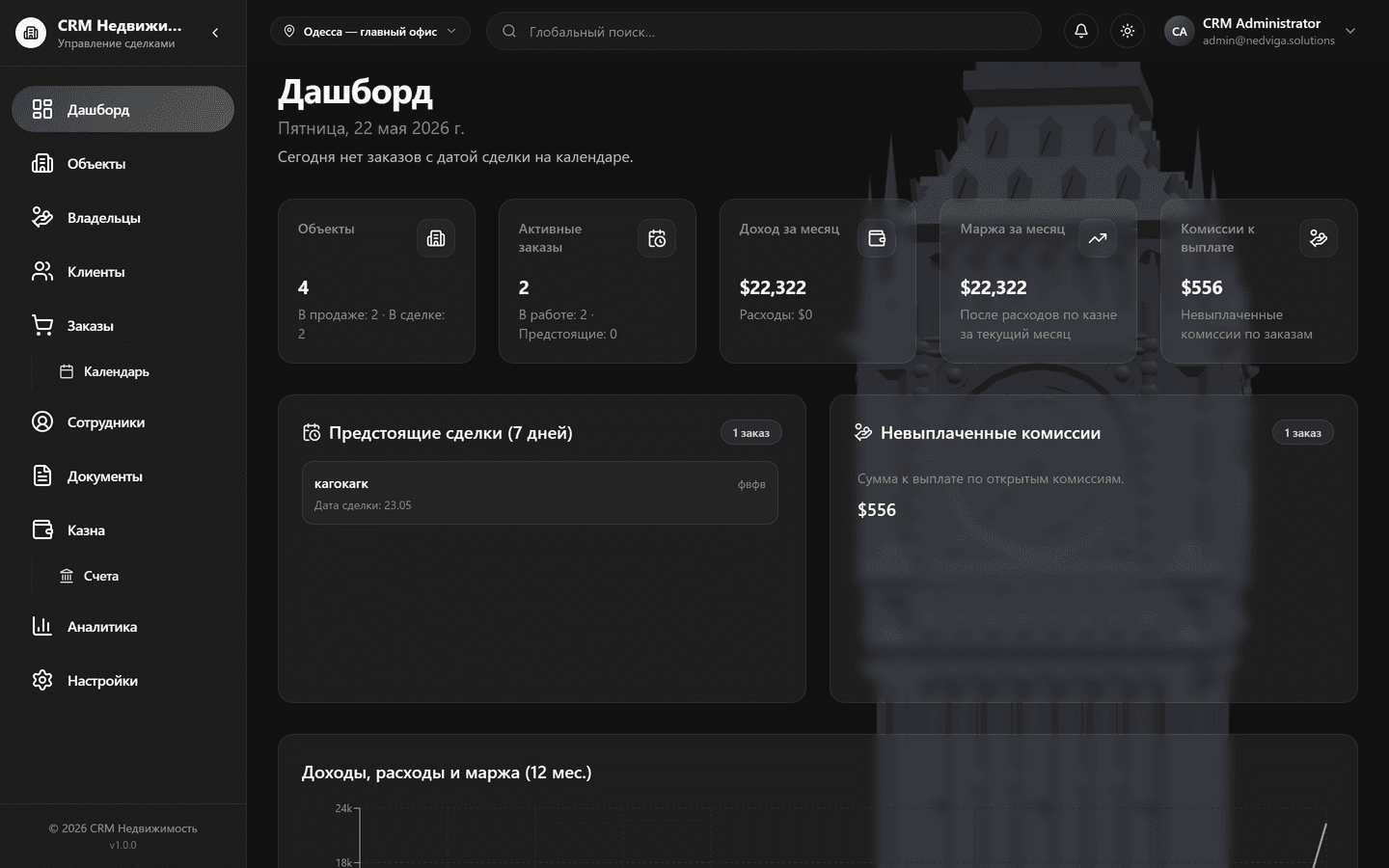 Дашборд CRM недвижимость